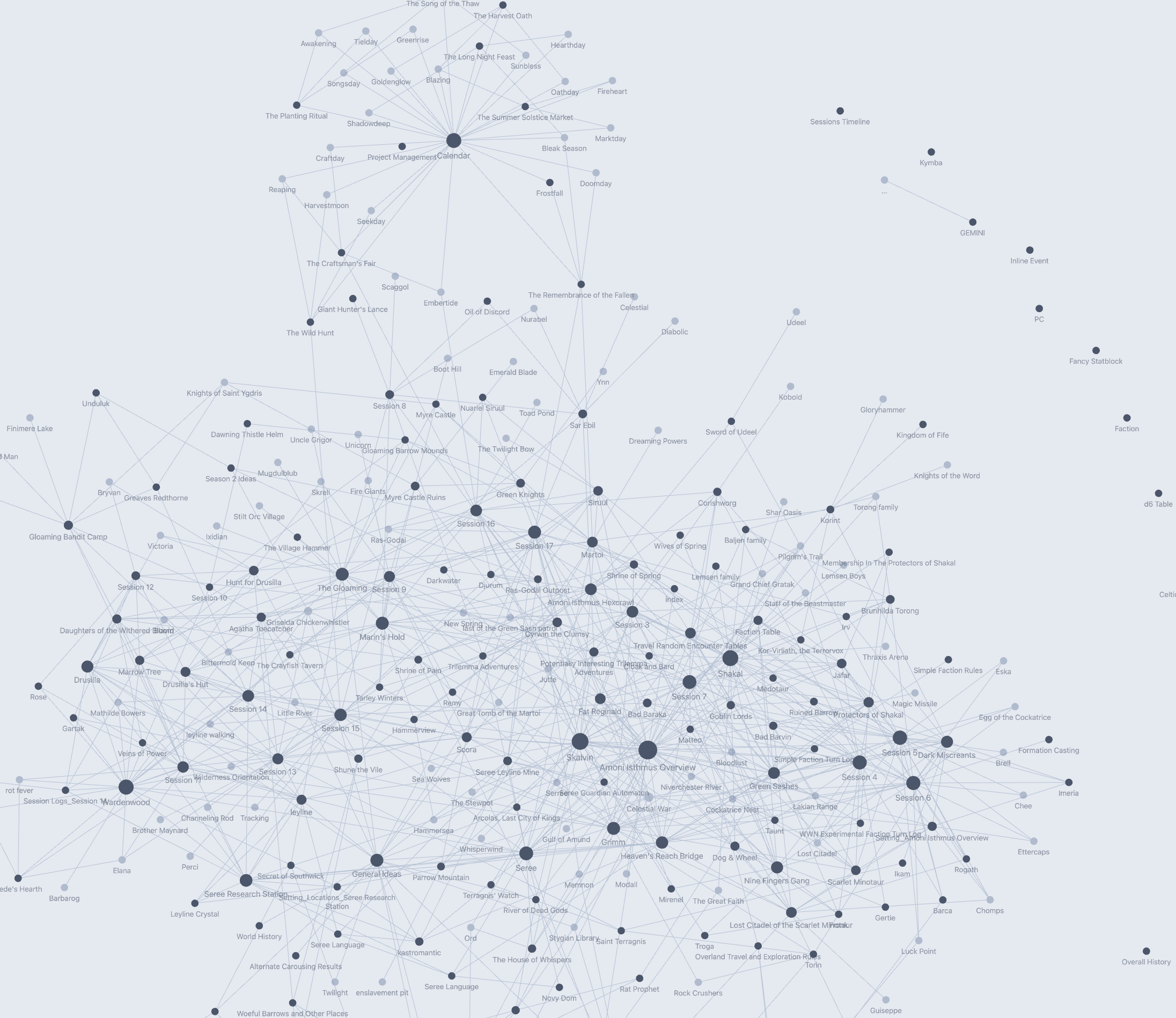 Most of the notes with connections, end of Season 1 Shadowdark Graph View