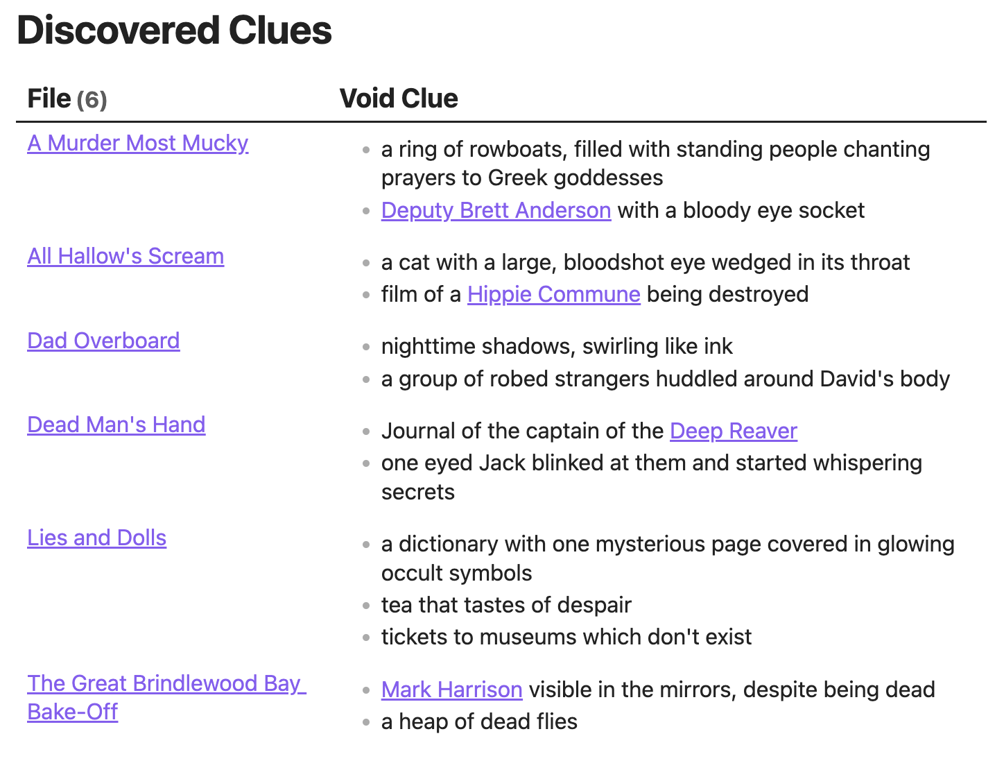 Void Clues List